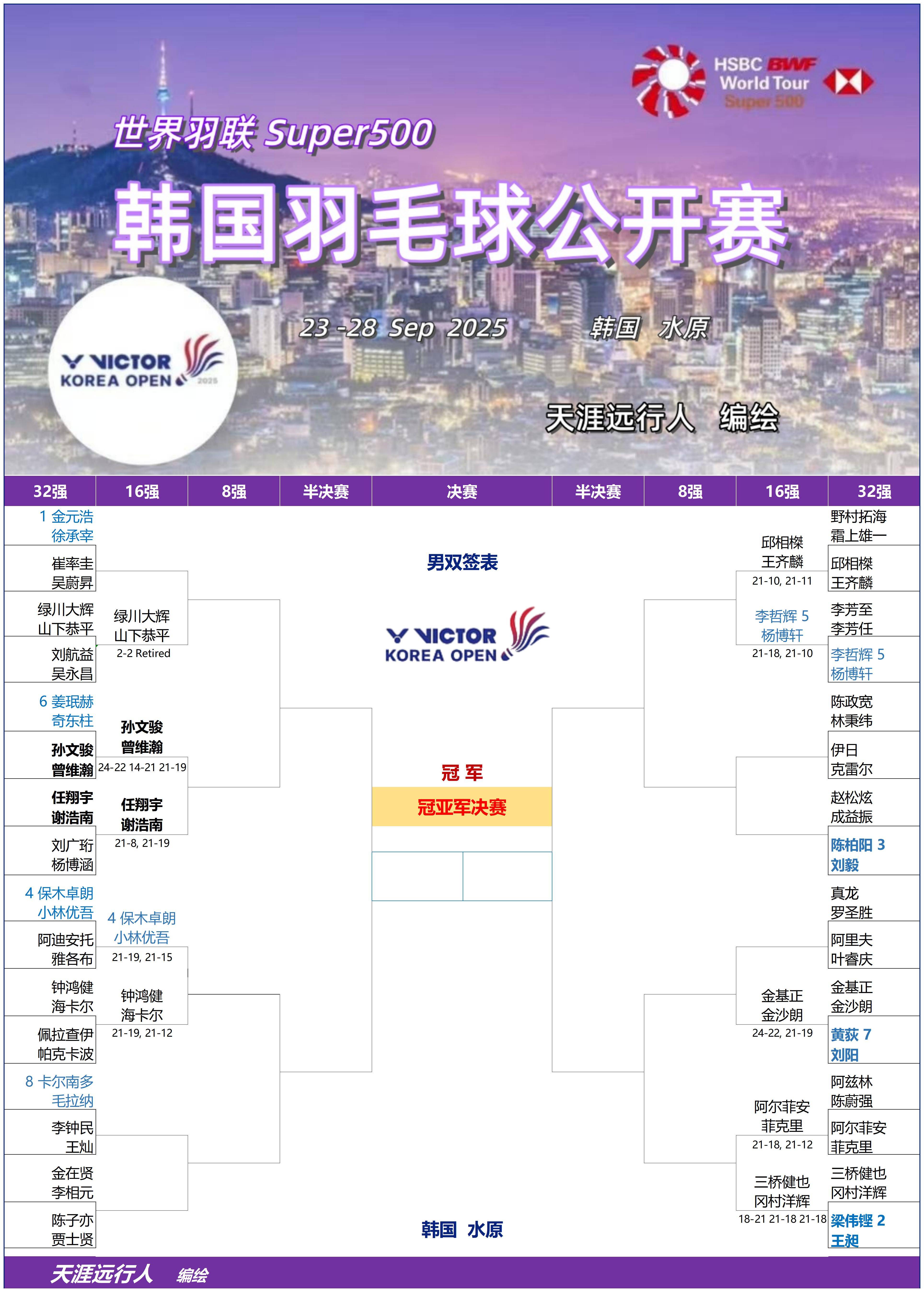 韩国羽毛球队险胜印尼羽毛球队，戴资颖制霸全场的简单介绍